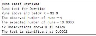 The following are 24 consecutive downtimes (in minutes) of a