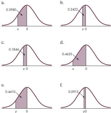 Find the z-score for the standard normal distribution shown in