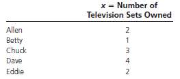 For a population of five individuals, television ownership is as