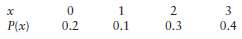 Given the following probability distribution for an infinite population with