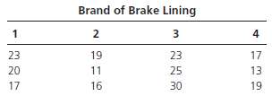 Four different brands of brake shoes have been installed on