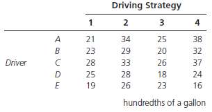 Interested in comparing the effectiveness of four different driving strategies,
