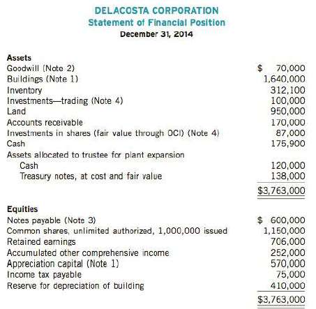 The statement of financial position of Delacosta Corporation as of