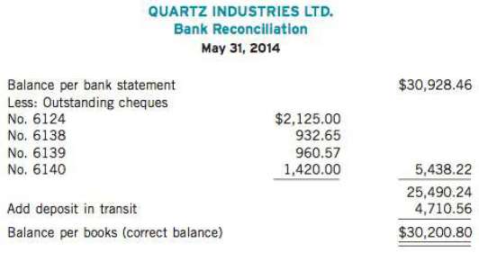 Information follows for Quartz Industries Ltd.:
aBank service charges
bBank debit memo