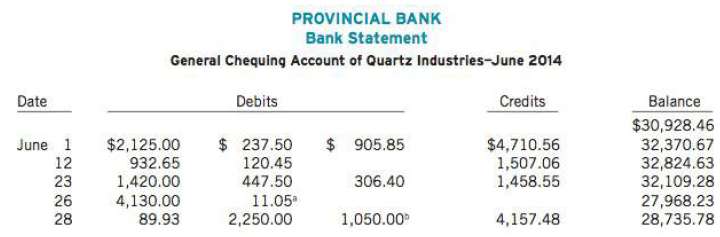 Information follows for Quartz Industries Ltd.:
aBank service charges
bBank debit memo