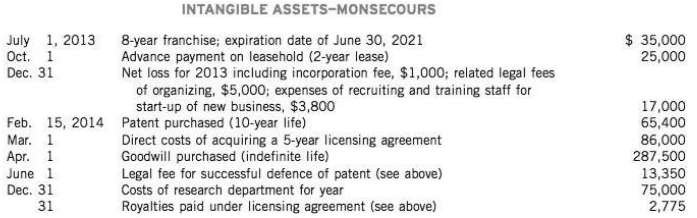 Monsecours Corp., a public company incorporated on June 28, 2013,