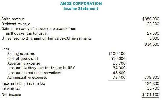 Amos Corporation was incorporated and began business on January 1,