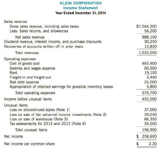 The following financial statement was prepared by employees of Klein