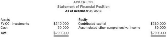 On December 31, 2013, Acker Ltd. reported the following statement