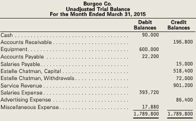 Identify the errors in the following trial balance and prepare