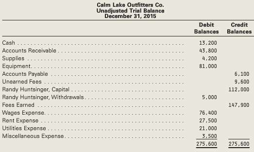 Calm Lake Outfitters Co., an outfitter store for fishing trips,