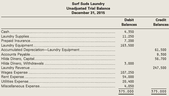 Refer to Surf Suds Laundry in Problem 4-4A. After completing