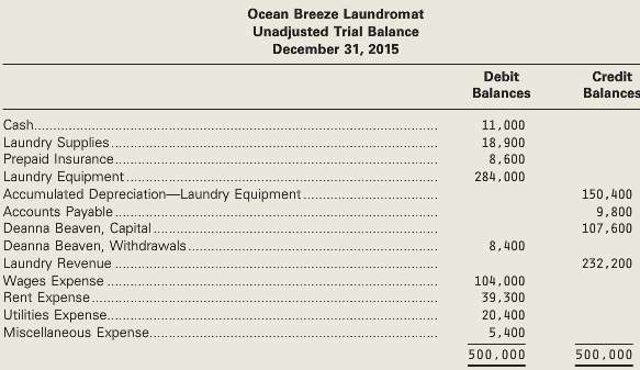 The unadjusted trial balance of Ocean Breeze Laundromat at December