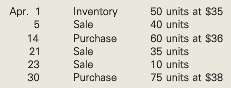 Beginning inventory, purchases, and sales data for pillows are as