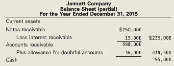 The partial balance sheet for Jennett Company is presented below.
a.
