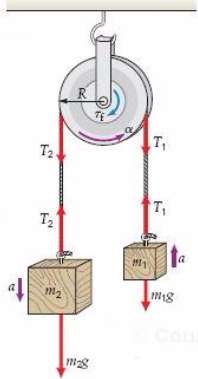Two masses are suspended from a pulley as shown in