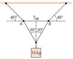 Referring to Fig. 4.41, what are the tensions in all