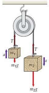 An Atwood machine (see Fig. 4.42) has suspended masses of
