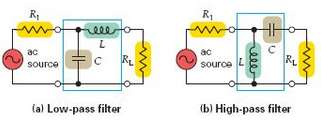 The circuit in Fig. 21.18a is called a low-pass filter