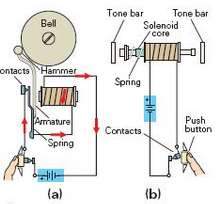 Explain the operation of the doorbell and door chimes illustrated