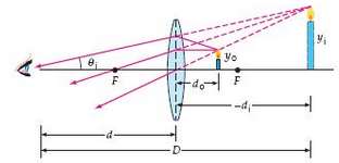 Referring to Fig. 25.24, show that the magnifying power of