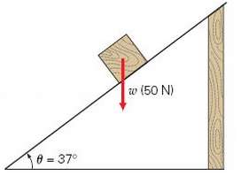 A block weighing 50 N rests on an inclined plane.