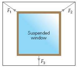 Fig. 3.32 depicts a decorative window (the thick inner square)