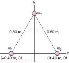 (a) What is the mutual gravitational potential energy of the