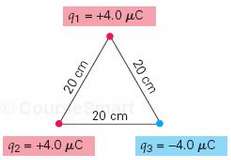 Three charges are located at the corners of an equilateral