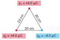 What is the electric field at the center of the