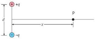 Two equal and opposite point charges form a dipole, as