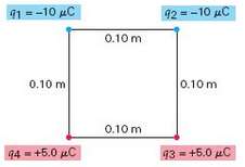 What is the value of electric potential at 
(a) The