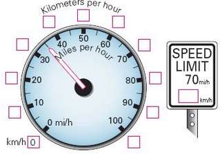 An automobile speedometer is shown in Fig. 1.16. 
(a) What