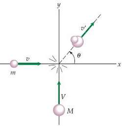 Two balls approach each other as shown in Fig. 6.38,