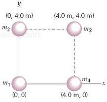 Locate the center of mass of the system shown in