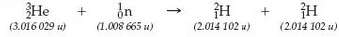 Find the threshold energy for the following reaction: