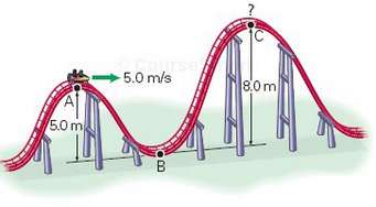 A roller coaster travels on a frictionless track as shown