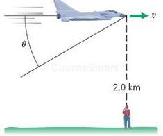 A supersonic jet flies directly overhead relative to an observer,