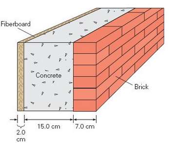 The wall of a house is composed of a solid