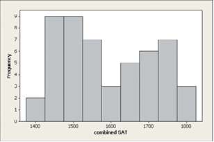 The U.S. statewide average total SAT scores math + reading