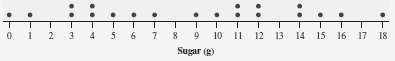 For the breakfast cereal data given in Table 2.3, a