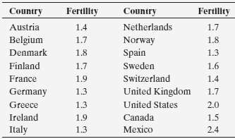 The fertility rate for a nation is the average number