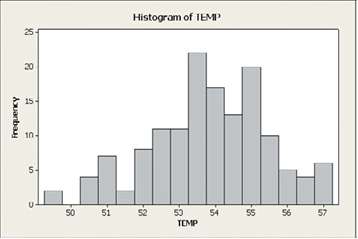 The first figure shows a histogram of the Central Park,