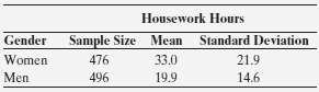 Do women tend to spend more time on housework than