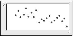 Match the scatterplots below with the correlation values.
1. r =