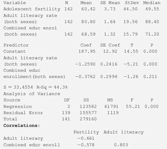 For the World Data for Fertility and Literacy data file