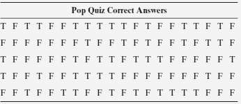 A teacher announces a pop quiz for which the student