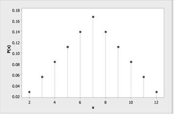A. State in a table the probability distribution for the