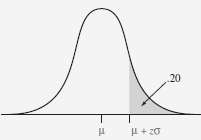 A. For the normal distribution shown below, find the z