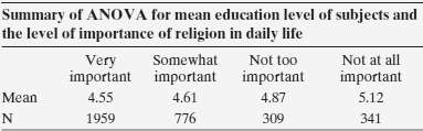 An extensive survey by the Pew Forum on Religion &